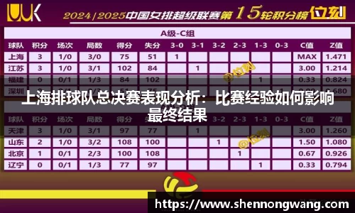 上海排球队总决赛表现分析：比赛经验如何影响最终结果